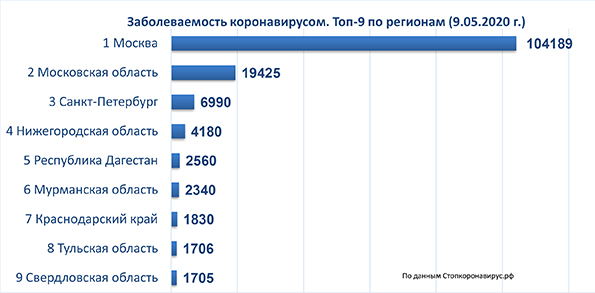 диаграмма 9 05 2020.jpg диаграмма 9 05 2020.jpg