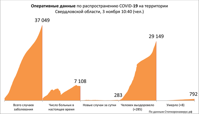 Диаграмма_3 3 11 2020.jpg