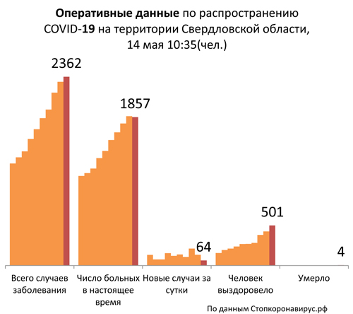 Диаграмма_3 14 05 2020.jpg