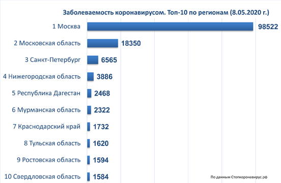 диаграмма 8 05 2020.jpg диаграмма 8 05 2020.jpg