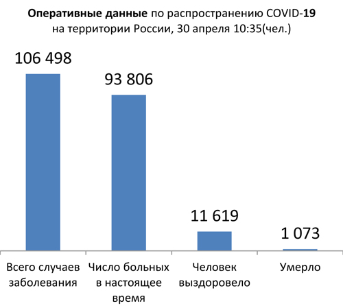 Диаграмма_2 30 04 2020.jpg