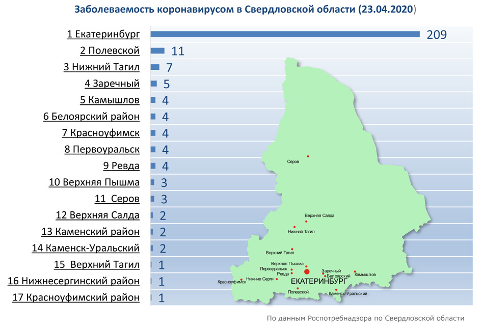 диаграмма Св обл 23 04 2020 (1).jpg