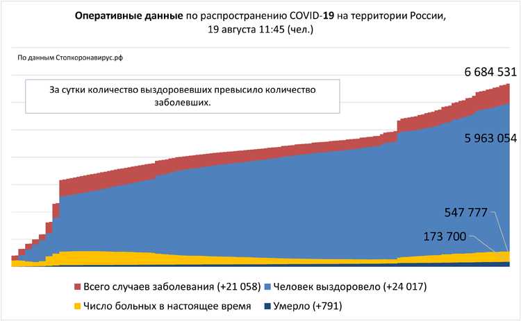 Диаграмма 2 19 08 2021.jpg