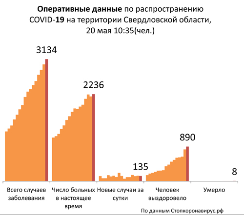 Диаграмма_3 20 05 2020.jpg