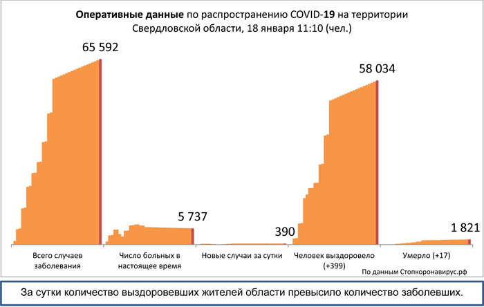 Диаграмма_3 18 01 2021.jpg