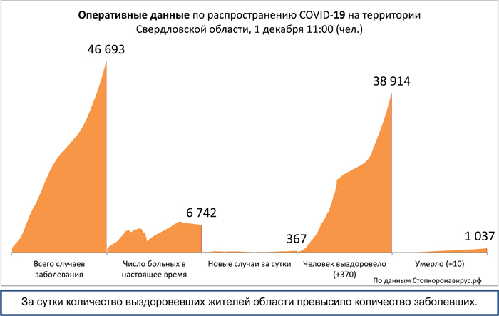 Диаграмма_3 1 12 2020.jpg