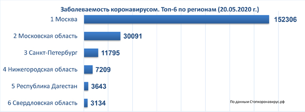 диаграмма 20 05 2020.jpg