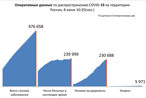 Диаграмма_2 8 06 2020.jpg