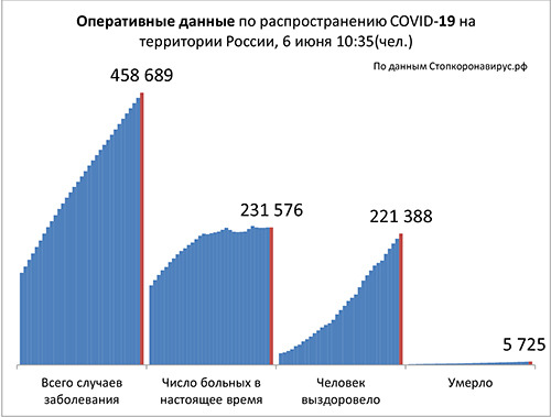 Диаграмма_2 6 06 2020.jpg