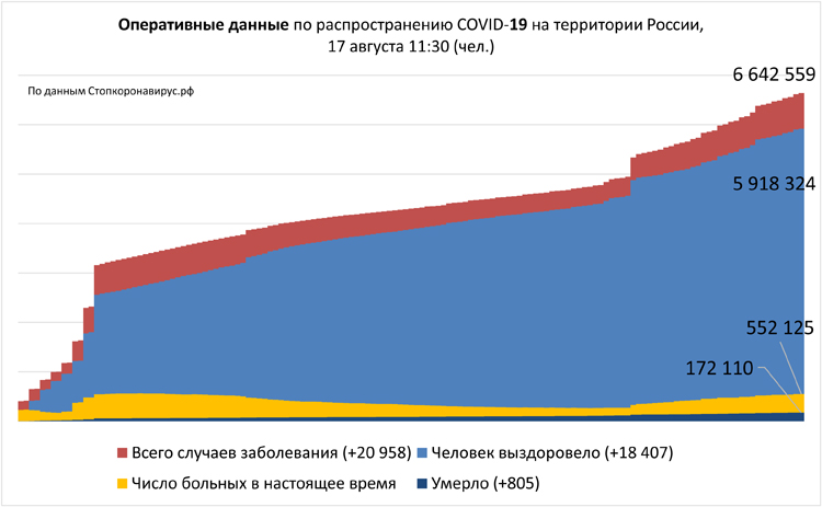 Диаграмма 2 17 08 2021.jpg