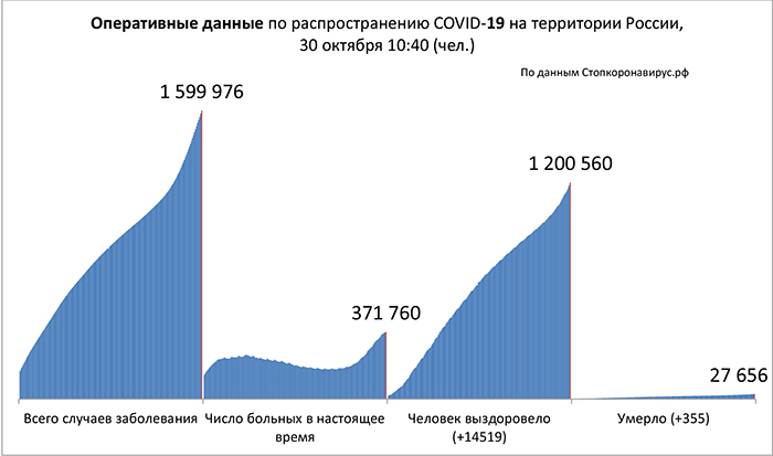 Диаграмма_2 30 10 2020.jpg