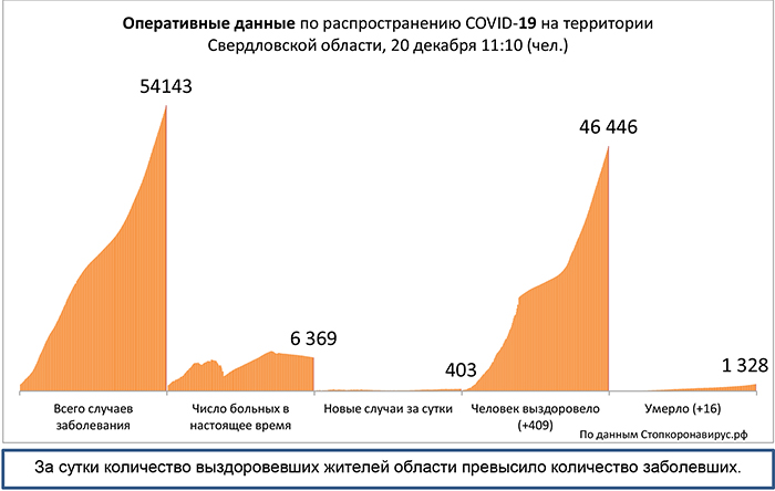 Диаграмма_3 20 12 2020.jpg