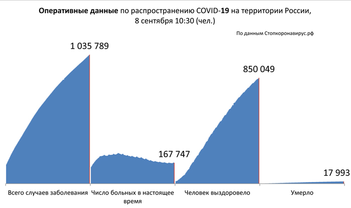 Диаграмма_2 8 09 2020.jpg