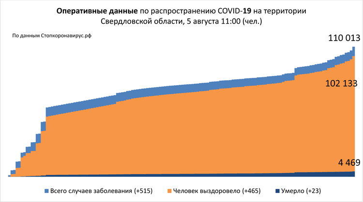 Диаграмма_3 5 08 2021.jpg