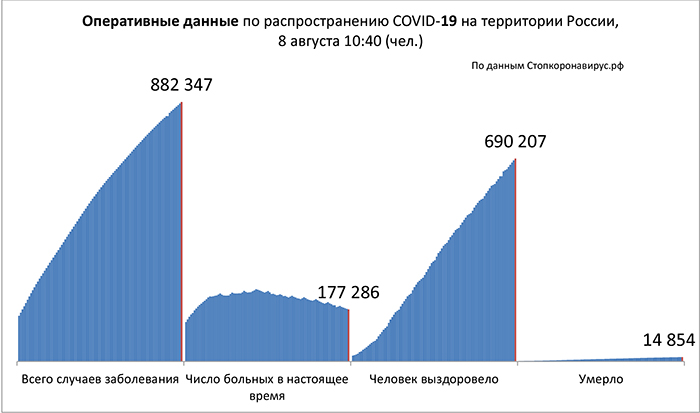 Диаграмма_2 8 08 2020.jpg