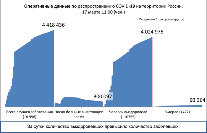 Диаграмма_2 17 03 2021.jpg