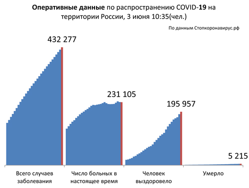 Диаграмма_2 3 06 2020.jpg