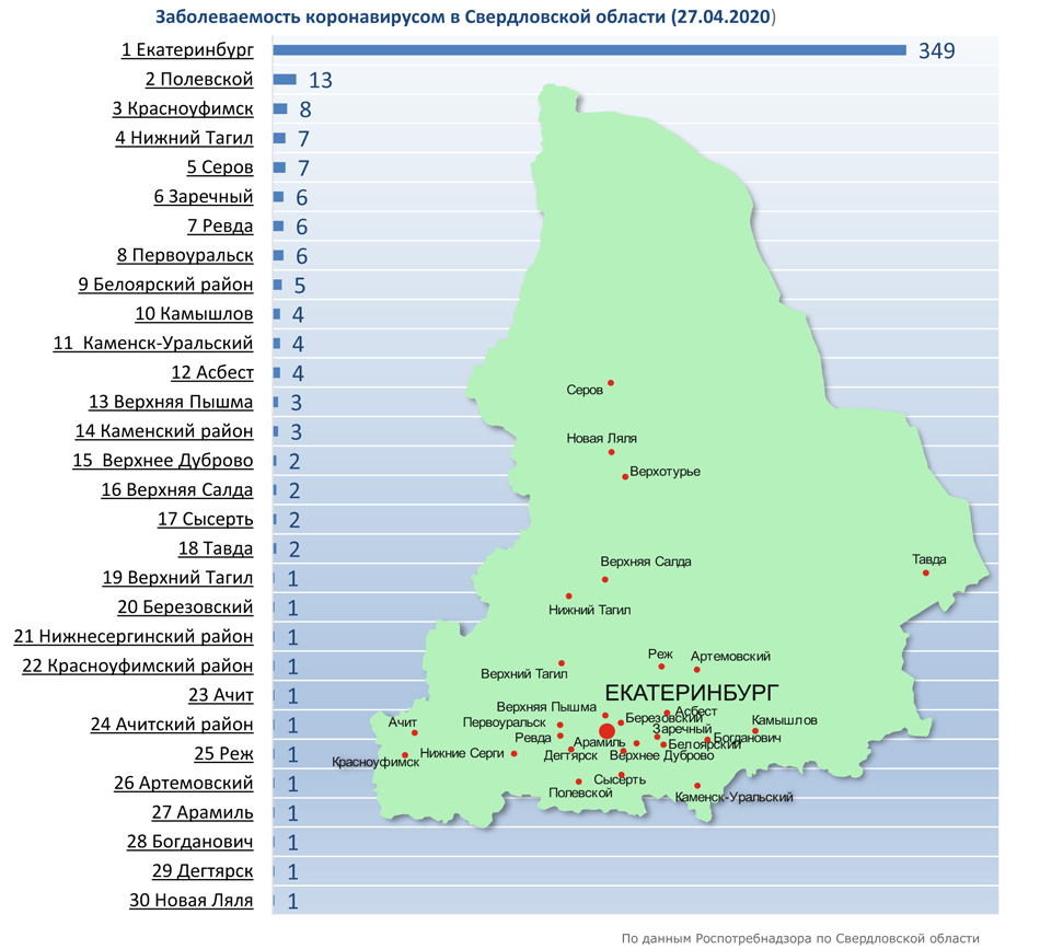 диаграмма Св обл 27 04 2020.jpg