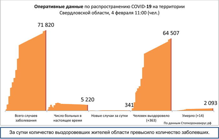 Диаграмма_3 4 02 2021.jpg