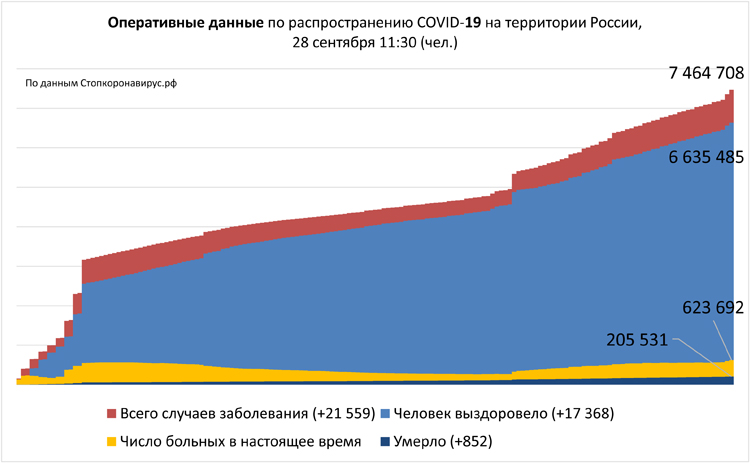 Диаграмма 2 28 09 2021.jpg