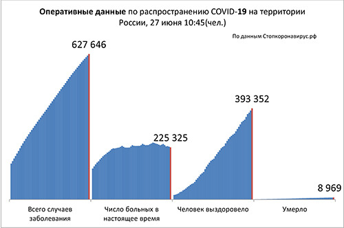 Диаграмма_2 27 06 2020.jpg