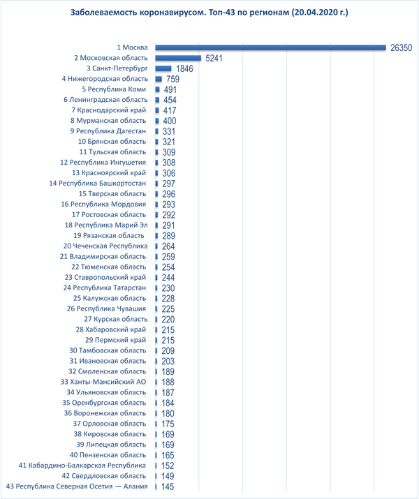 диаграмма 20 04 2020.jpg диаграмма 20 04 2020.jpg