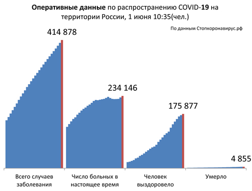 Диаграмма_2 1 06 2020.jpg