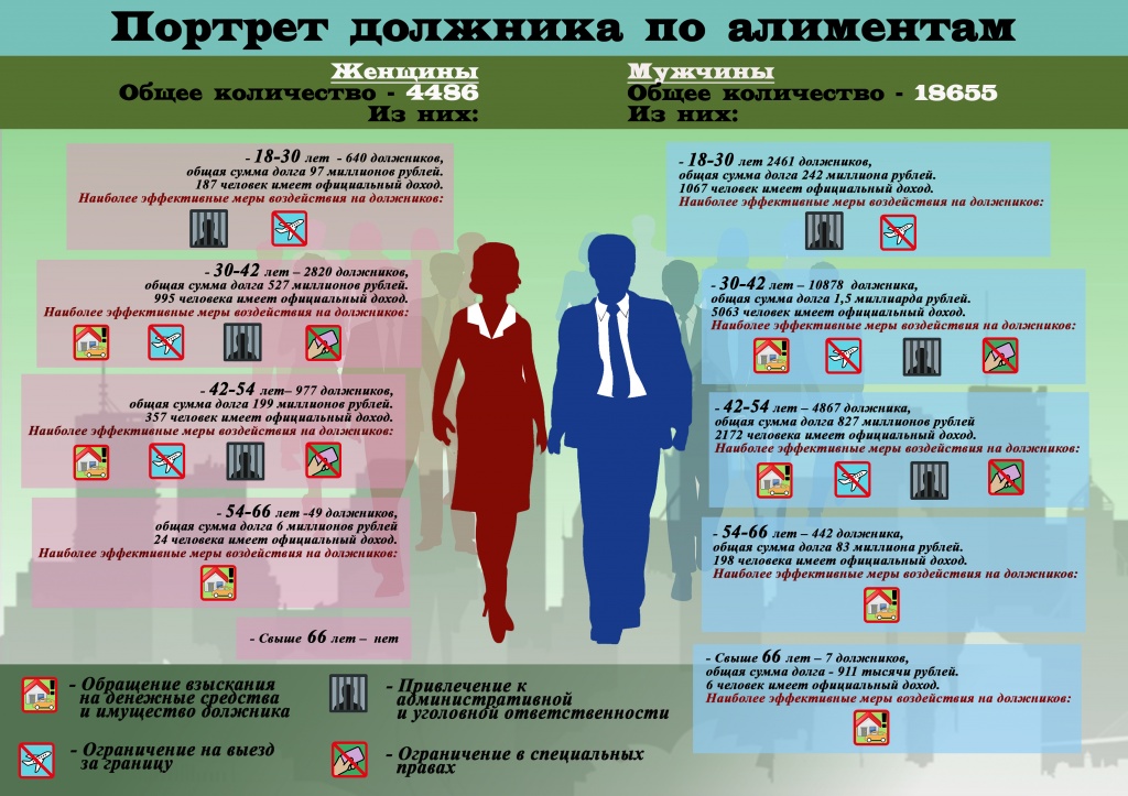 ИНФОГРАФФИК - ПОРТРЕТ ДОЛЖНИКА ПО АЛИМЕНТАМ.jpg