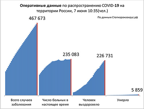 Диаграмма_2 7 06 2020.jpg