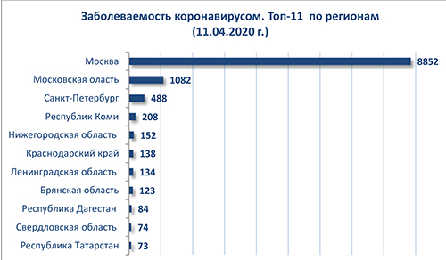 диаграмма 11 04 2020.jpg