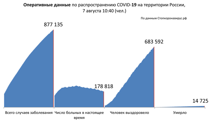 Диаграмма_2 7 08 2020.jpg