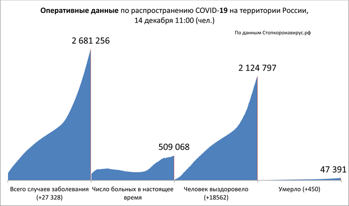 Диаграмма_2 14 12 2020.jpg