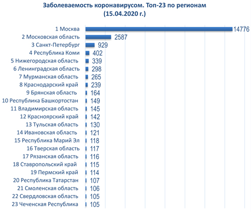 диаграмма 15 04 2020.jpg