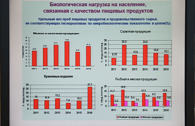 Что отравляет нашу жизнь?