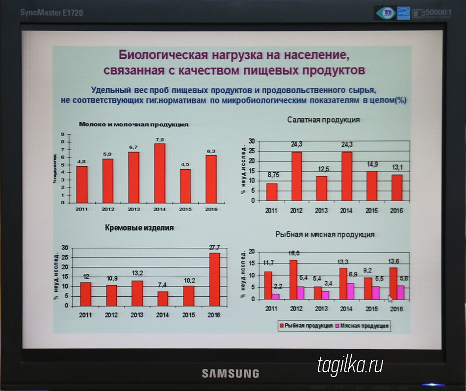 Что отравляет нашу жизнь?