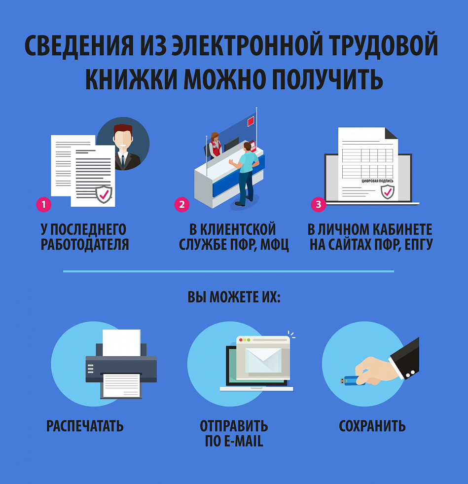 Более 31 тысячи жителей Свердловской области перешли на электронные трудовые книжки