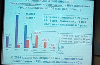 Чем болели тагильчане в прошлом году