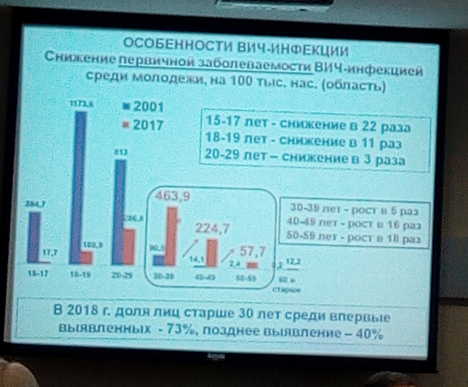 Чем болели тагильчане в прошлом году