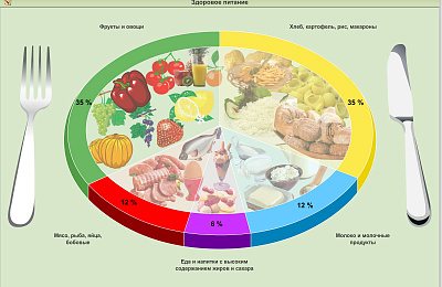 Формула здоровых костей