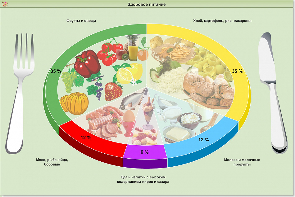 Формула здоровых костей