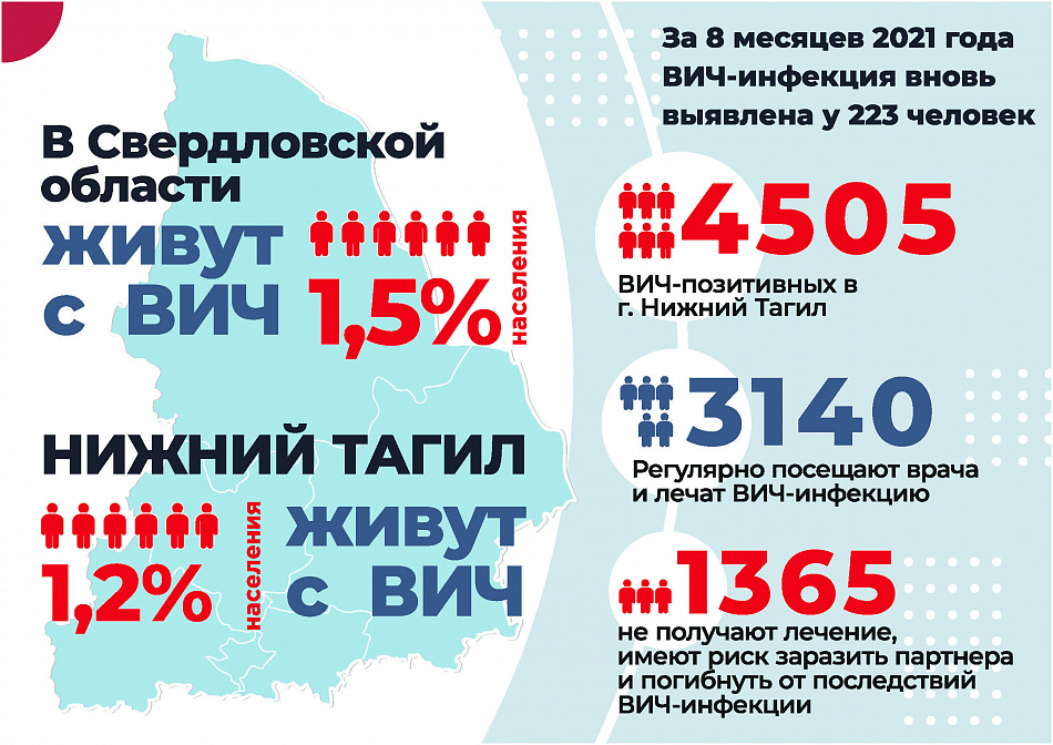 ВИЧ: инфекция под контролем