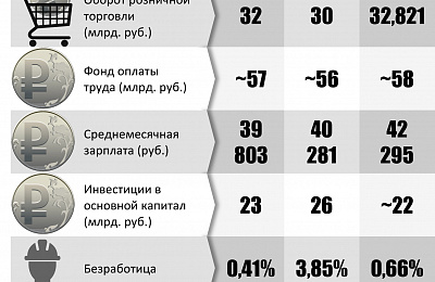 Что ожидает экономику Нижнего Тагила в следующем году?