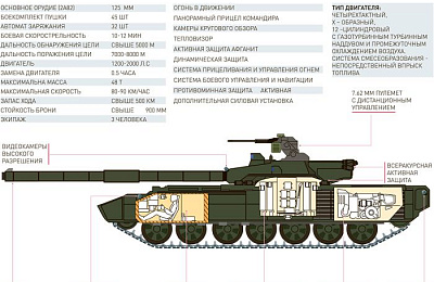 Танк Т-14 «Армата» впервые будет показан на форуме «Армия-2017» 