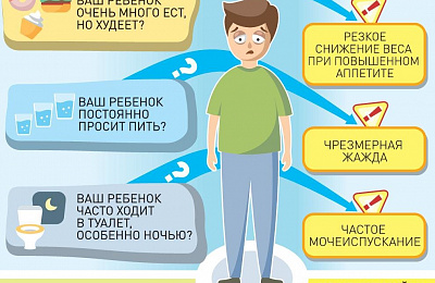 Как распознать диабет у детей?