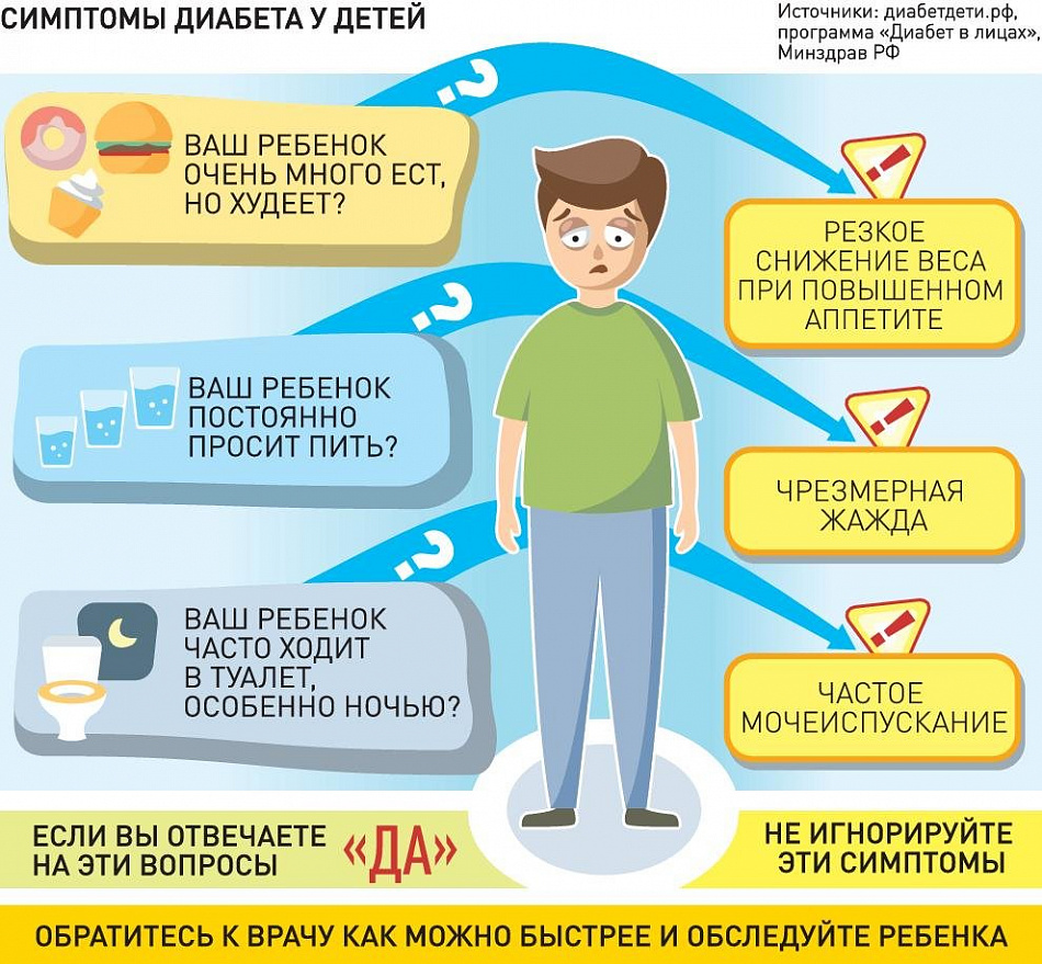 Как распознать диабет у детей?