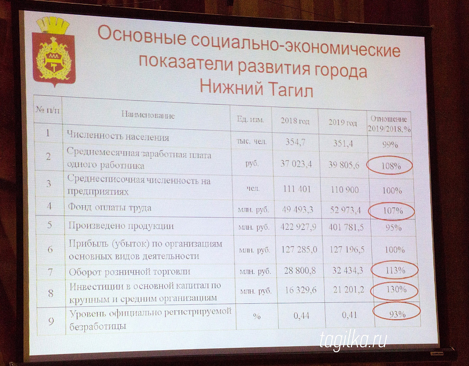 Публичные слушания по исполнению бюджета - 2019 состоялись в Нижнем Тагиле