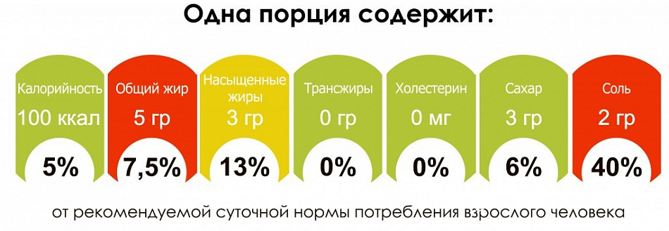 Выбирать продукты по принципу светофора